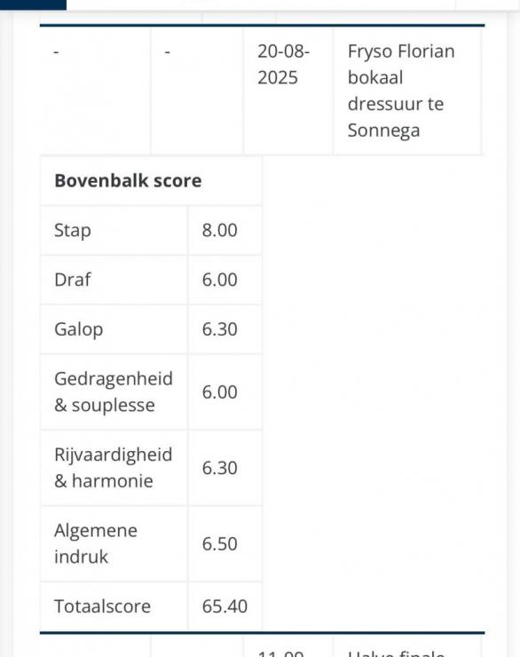 Gallery Photo of ANALISA - #20